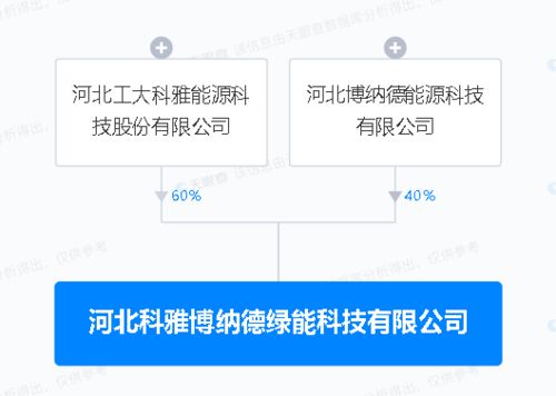 节能管理服务 实现可持续发展的关键路径