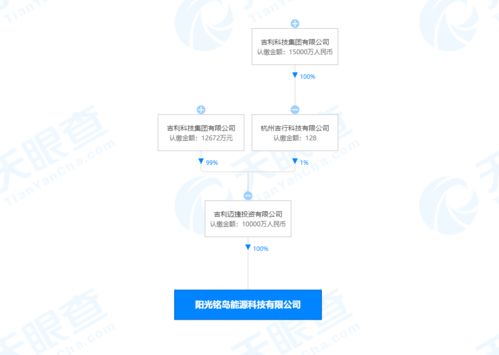 吉利关联公司布局新业务 成立能源科技子公司，进军蓄电池租赁与节能管理服务领域