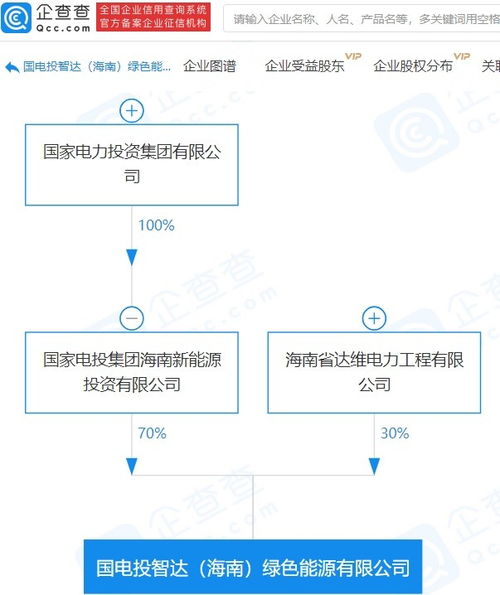节能管理服务 企业可持续发展与成本控制的关键策略
